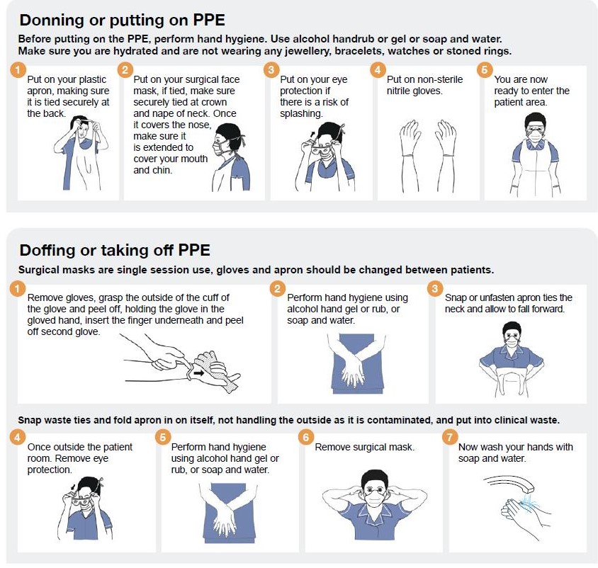 PPE guidance 2